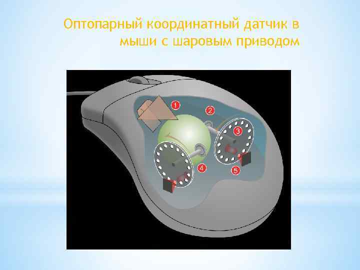 Оптопарный координатный датчик в мыши с шаровым приводом 