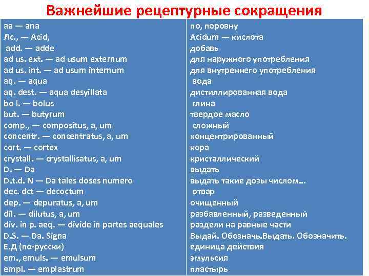 Важнейшие рецептурные сокращения аа — ana Лс. , — Acid, add. — adde ad