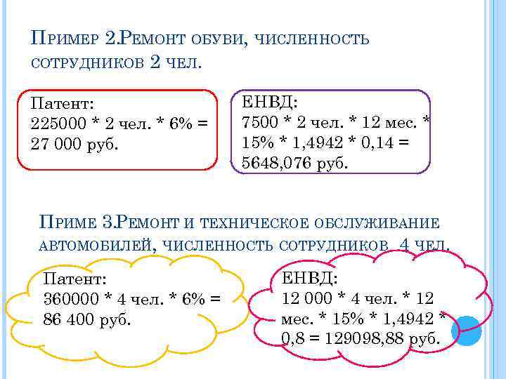 ПРИМЕР 2. РЕМОНТ ОБУВИ, ЧИСЛЕННОСТЬ СОТРУДНИКОВ 2 ЧЕЛ. Патент: 225000 * 2 чел. *