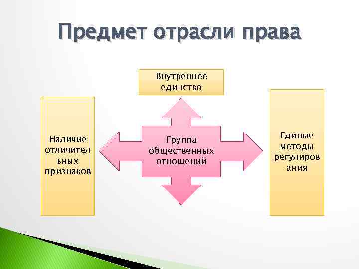 ПРАВО Подготовила Палаткина М Д