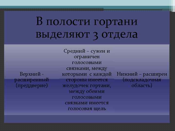 В полости гортани выделяют 3 отдела Верхний расширенный (преддверие) Средний – сужен и ограничен