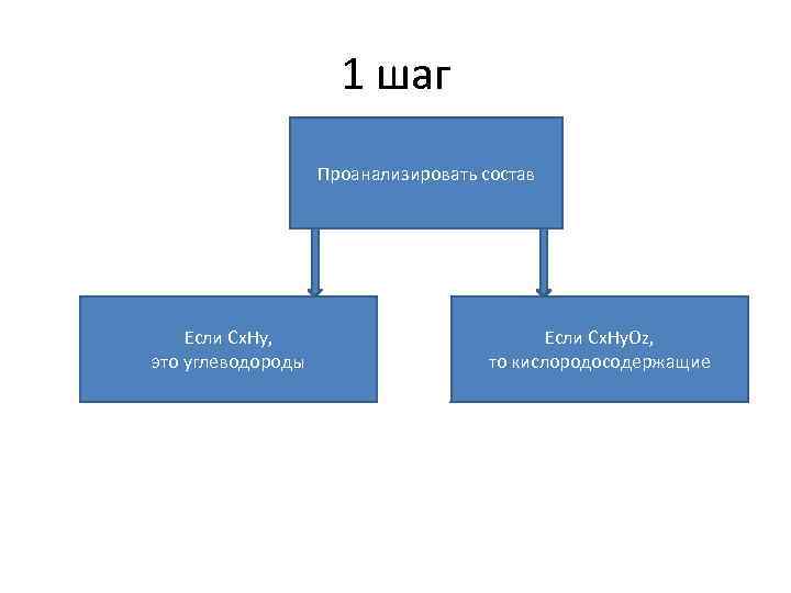 1 шаг Проанализировать состав Если Сх. Hy, это углеводороды Если Сх. Hy. Oz, то