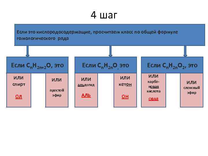 4 шаг Если это кислородосодержащие, просчитаем класс по общей формуле гомологического ряда Если Сn.