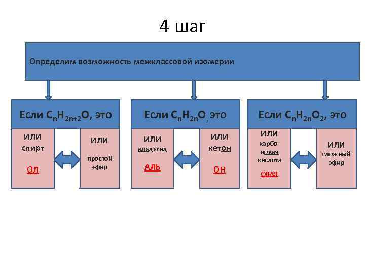 4 шаг Определим возможность межклассовой изомерии Если Сn. H 2 n+2 О, это Если