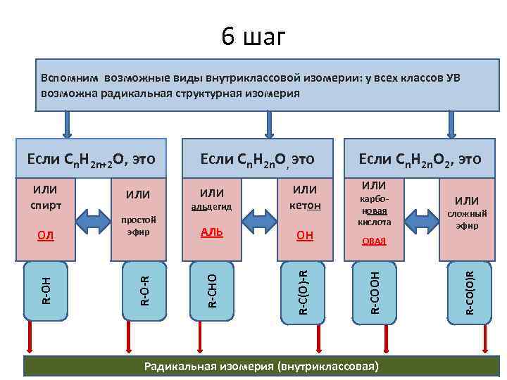 6 шаг Вспомним возможные виды внутриклассовой изомерии: у всех классов УВ возможна радикальная структурная