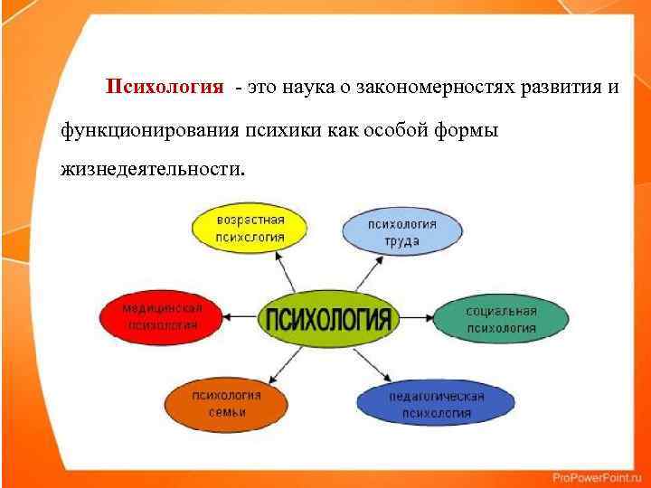 Психология - это наука о закономерностях развития и функционирования психики как особой формы жизнедеятельности.