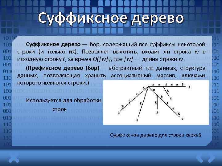 Суффиксное дерево 1011011011110011010110011101010001110110111011011110011010110011 Суффиксное дерево — бор, содержащий все суффиксы некоторой 1010100011101101110110111100110101100111010100011101101110110111100110101100111010100011101101101 строки (и