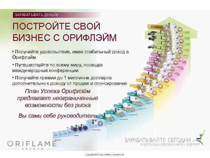 ЗАРАБАТЫВАТЬ ДЕНЬГИ ПОСТРОЙТЕ СВОЙ БИЗНЕС С ОРИФЛЭЙМ • Получайте удовольствие, имея стабильный доход в