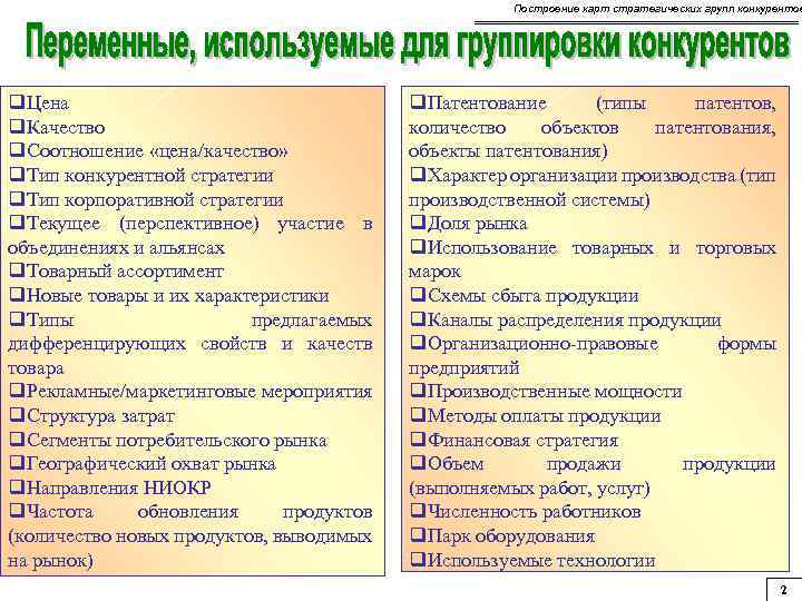 Построение карт стратегических групп конкурентов q. Цена q. Качество q. Соотношение «цена/качество» q. Тип