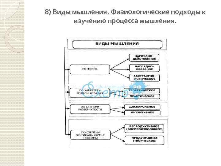 8) Виды мышления. Физиологические подходы к изучению процесса мышления. 