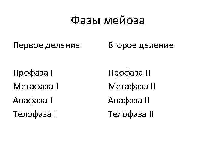 Фазы мейоза Первое деление Второе деление Профаза I Метафаза I Анафаза I Телофаза I