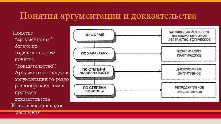 Какие процессы доказывают