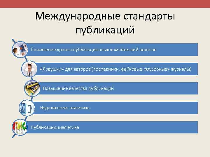 Международные стандарты публикаций Повышение уровня публикационных компетенций авторов «Ловушки» для авторов (посредники, фейковые «мусорные»