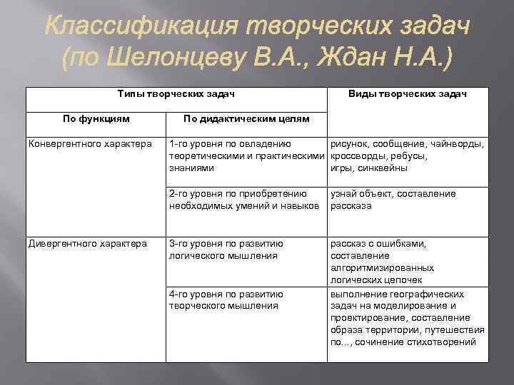 Практическая работа классификация