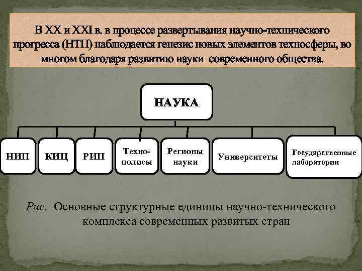 В ХХ и ХХI в. в процессе развертывания научно-технического прогресса (НТП) наблюдается генезис новых