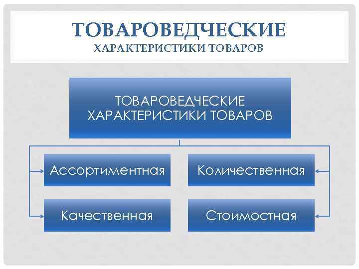 Количественные и качественные характеристики продукции