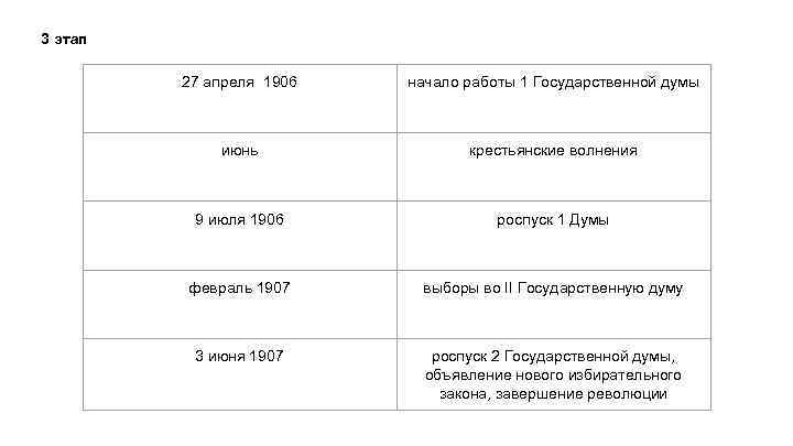 3 этап 27 апреля 1906 начало работы 1 Государственной думы июнь крестьянские волнения 9