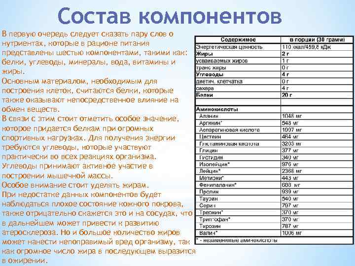 Состав компонентов В первую очередь следует сказать пару слов о нутриентах, которые в рационе