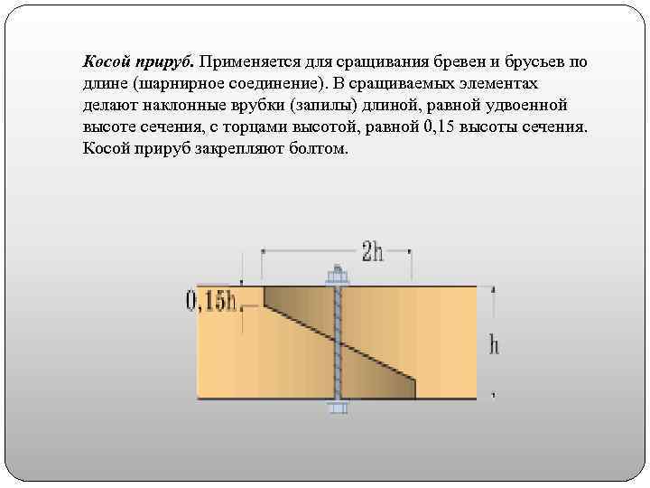 Косой прируб. Применяется для сращивания бревен и брусьев по длине (шарнирное соединение). В сращиваемых