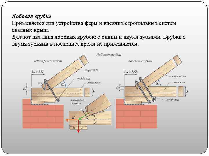 Лобовая врубка Применяется для устройства ферм и висячих стропильных систем скатных крыш. Делают два