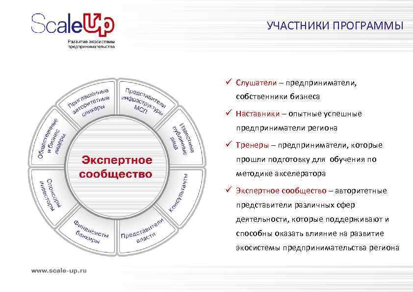 УЧАСТНИКИ ПРОГРАММЫ ü Слушатели – предприниматели, собственники бизнеса ü Наставники – опытные успешные предприниматели