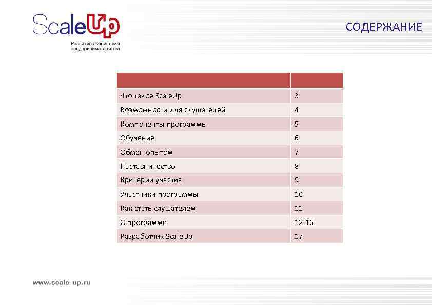 СОДЕРЖАНИЕ Что такое Scale. Up 3 Возможности для слушателей 4 Компоненты программы 5 Обучение