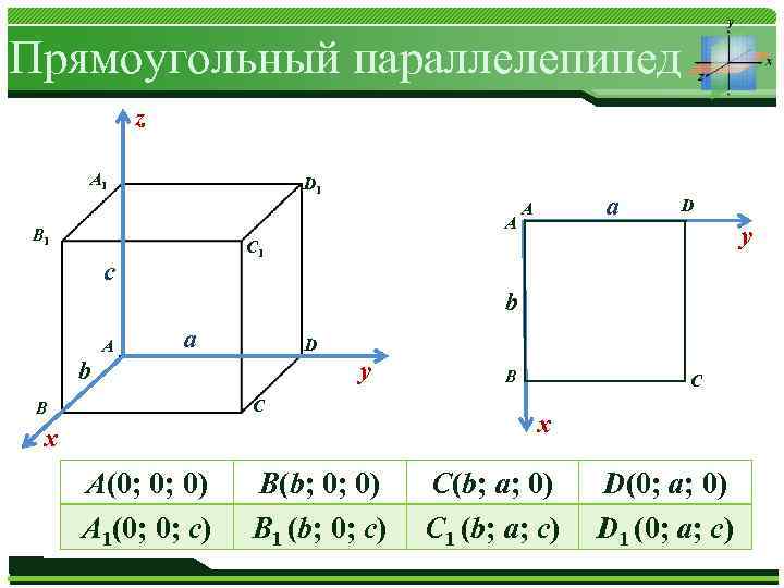 Площадь метод координат. Координатный метод параллелепипед. Метод площадей при решении геометрических задач. Метод координат при решении геометрических задач. Метод координат при решении геометрических, практических задач..