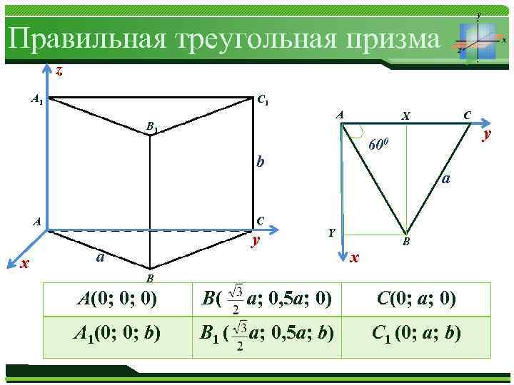 Правильная треугольника призма