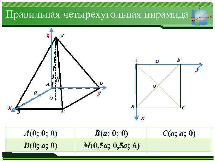Правильная четырехугольная пирамида z M а A A а x B h D C