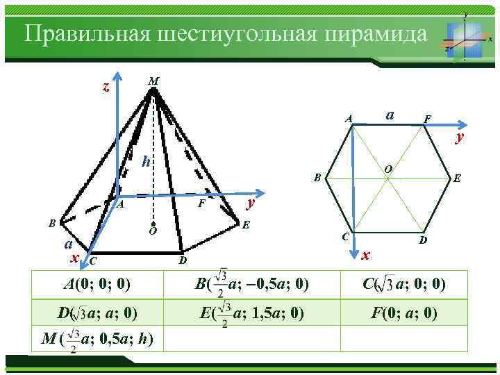 Правильная шестиугольная пирамида M z а А F y h O B F А