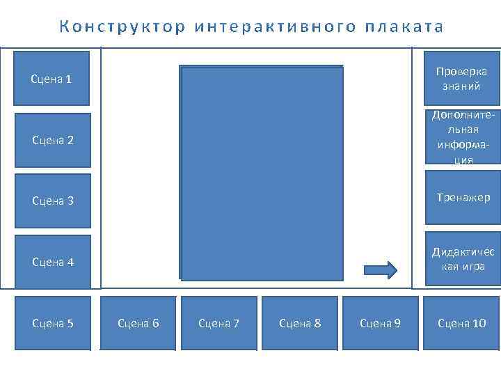 Сцена 1 Проверка знаний Сцена 2 Дополнительная информация Сцена 3 Тренажер Сцена 4 Дидактичес