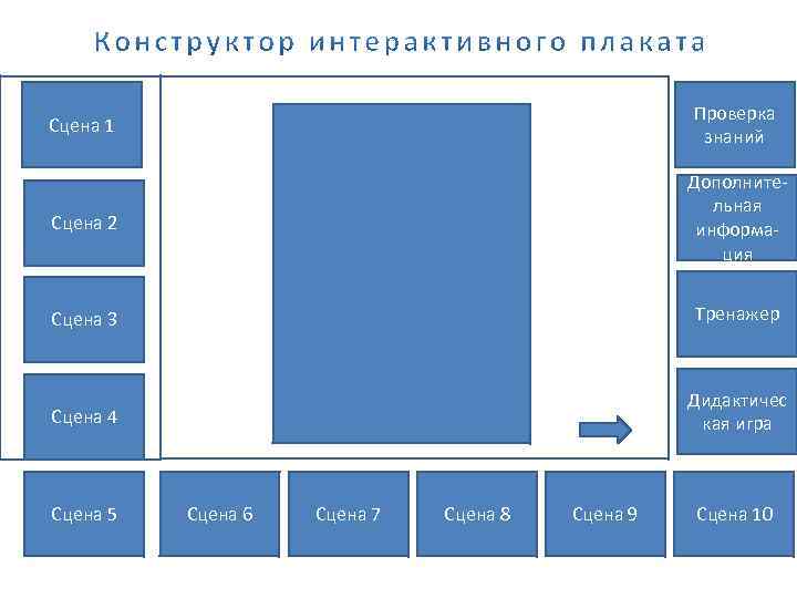 Сцена 1 Проверка знаний Сцена 2 Дополнительная информация Сцена 3 Тренажер Сцена 4 Дидактичес