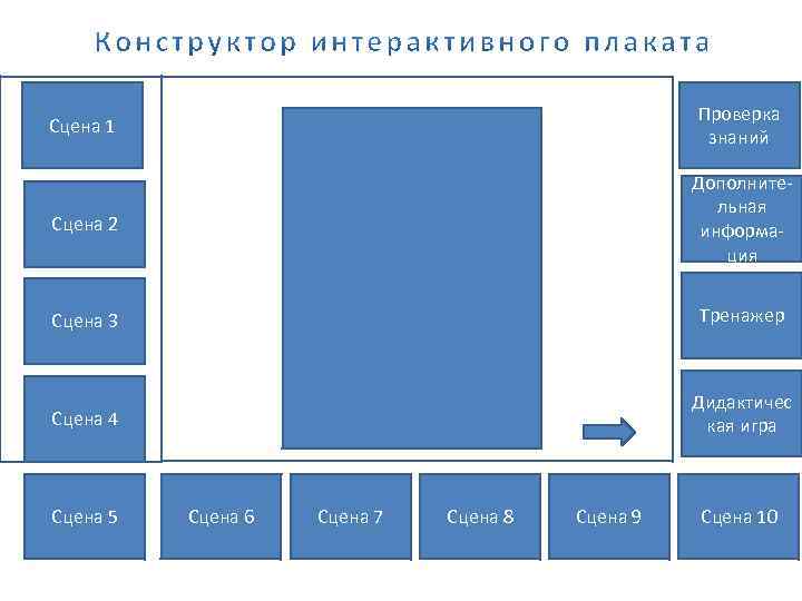Сцена 1 Проверка знаний Сцена 2 Дополнительная информация Сцена 3 Тренажер Сцена 4 Дидактичес