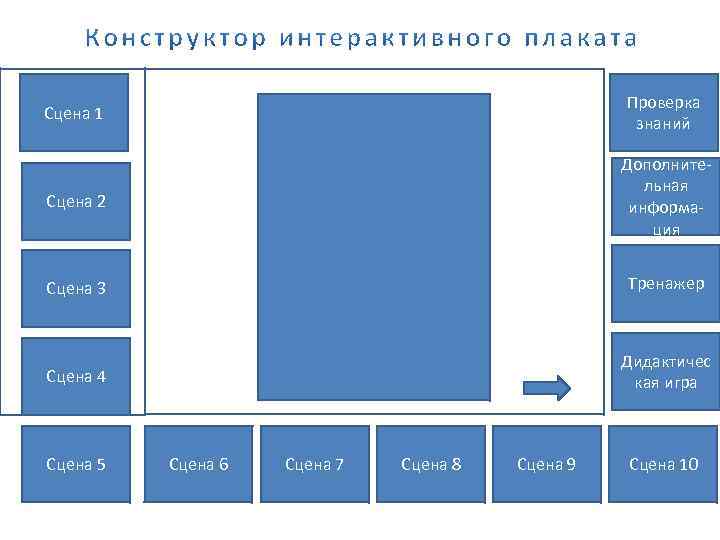 Сцена 1 Проверка знаний Сцена 2 Дополнительная информация Сцена 3 Тренажер Сцена 4 Дидактичес
