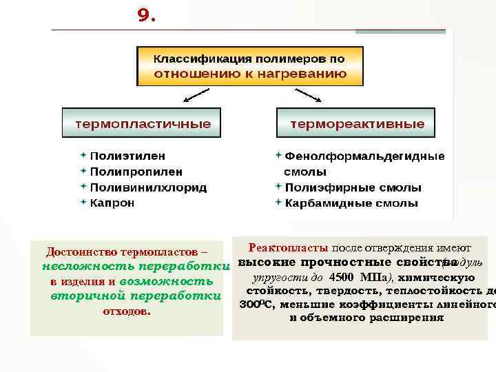 Классификация полимеров схема 10 класс - 95 фото