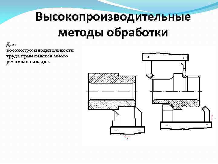 Высокопроизводительные методы обработки Для восокопроизводительности труда применяется много резцовая наладка. 