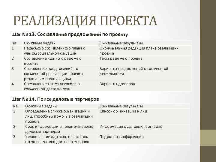 РЕАЛИЗАЦИЯ ПРОЕКТА Шаг № 13. Составление предложений по проекту № 1 2 3 4