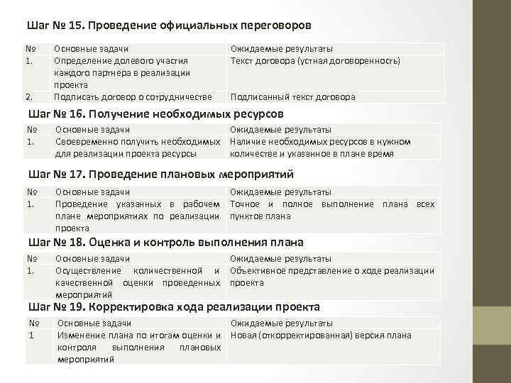 Шаг № 15. Проведение официальных переговоров № 1. 2. Основные задачи Определение долевого участия