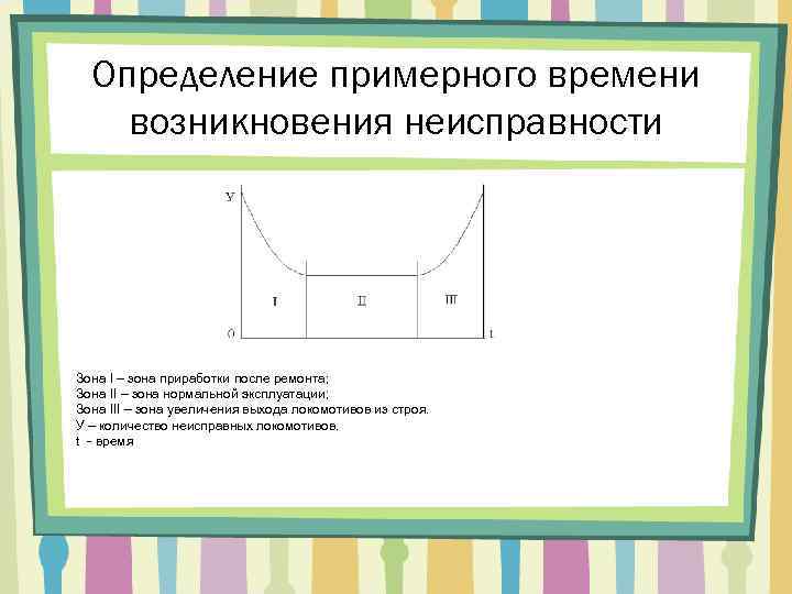 Определение примерного времени возникновения неисправности Зона I – зона приработки после ремонта; Зона II