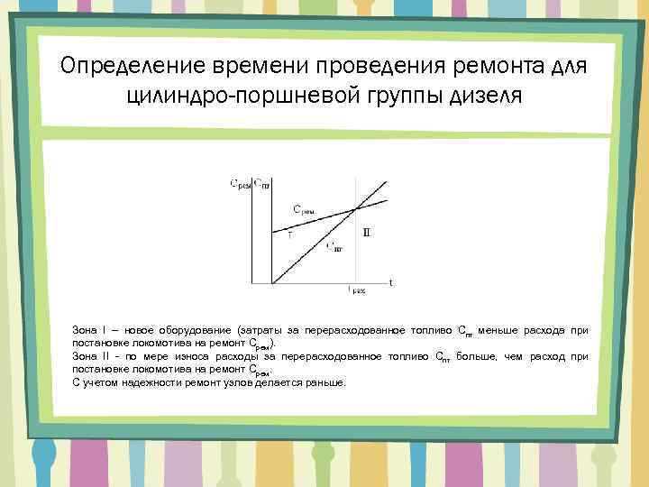 Определение времени проведения ремонта для цилиндро-поршневой группы дизеля Зона I – новое оборудование (затраты