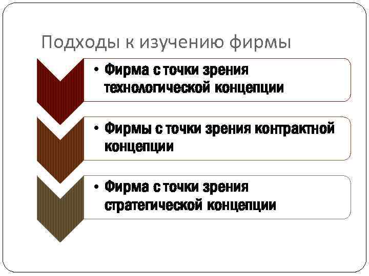 Подходы к изучению фирмы • Фирма с точки зрения технологической концепции • Фирмы с