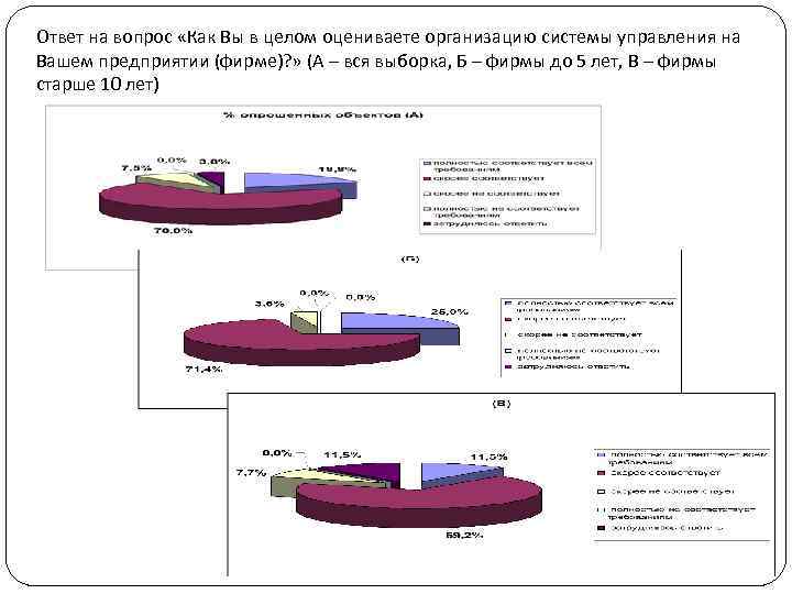 Ответ на вопрос «Как Вы в целом оцениваете организацию системы управления на Вашем предприятии