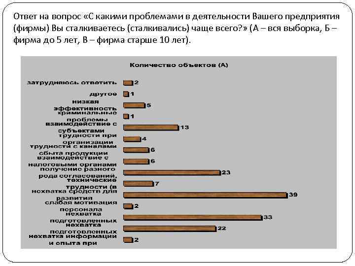 Ответ на вопрос «С какими проблемами в деятельности Вашего предприятия (фирмы) Вы сталкиваетесь (сталкивались)