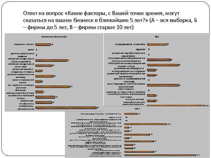 Ответ на вопрос «Какие факторы, с Вашей точки зрения, могут сказаться на вашем бизнесе