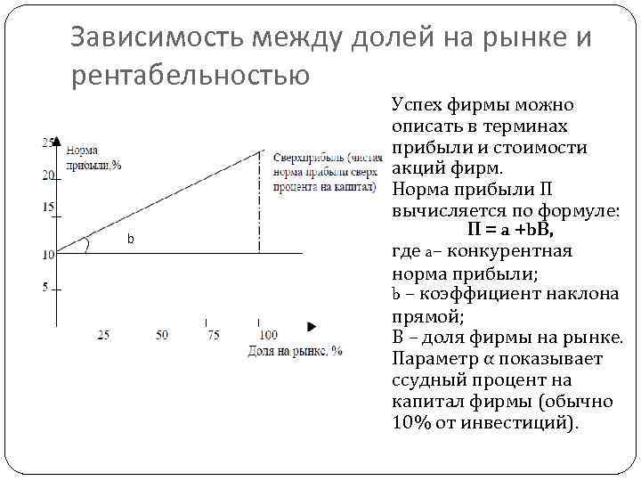 Зависимость между количеством. Взаимосвязь доли рынка и выручки. Увеличение нормы прибыли. Рост рыночной доли фирмы. Зависимость цены и выручки.