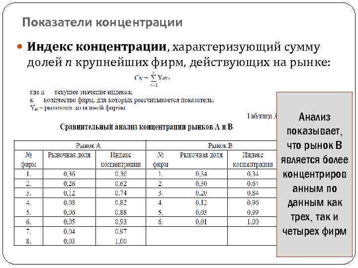 Показатели концентрации