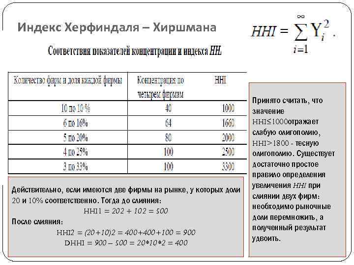 Индекс й. Индекс рыночной концентрации Герфиндаля-Гиршмана. Коэффициента Херфиндаля-Хиршмана (HHI). Коэффициент Герфиндаля - Гиршмана (HHI). Индекс Герфиндаля-Гиршмана формула.