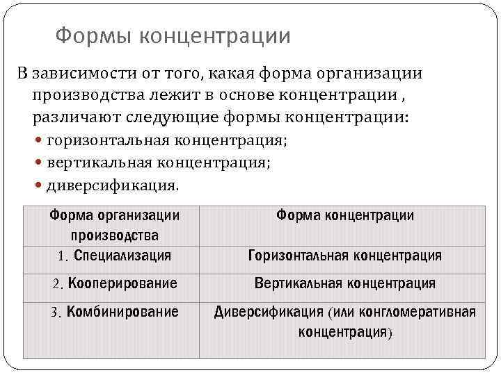 Формы концентрации В зависимости от того, какая форма организации производства лежит в основе концентрации