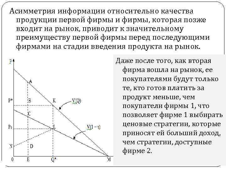 Асимметрия информации относительно качества продукции первой фирмы и фирмы, которая позже входит на рынок,