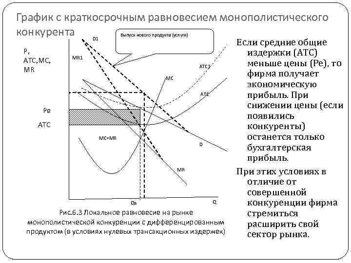 График с краткосрочным равновесием монополистического конкурента D 1 Выпуск нового продукта (услуги) P, ATC,